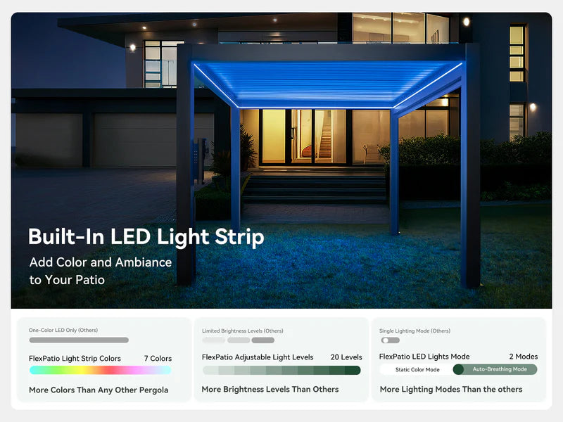 FlexPatio POWER+ Motorized Louvered Pergola